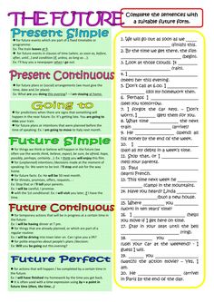 the future tense worksheet for students to practice present simpleness and puncturizing