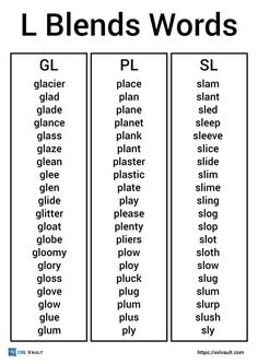 the words that are used to describe blends