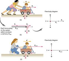 the diagram shows how to draw a car with two people on it and one person driving in