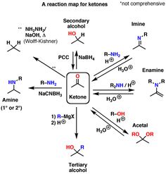 the diagram shows an arrangement of reactions and reactions for various substances, including hydrogen