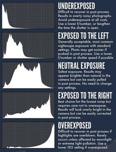 an info sheet describing the different types of exposures and how they can be used