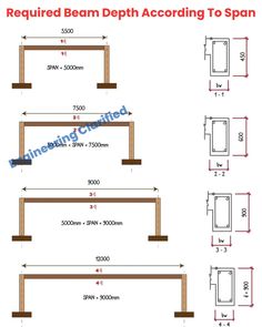 the diagram shows how to install an electric bathtub