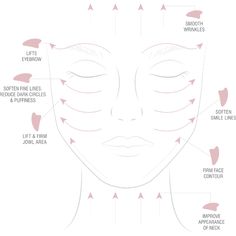 Gua Sha Massage, Reduce Dark Circles, Ancient Beauty, Beauty Tool, Gua Sha, Beauty Treatments, Dark Circles