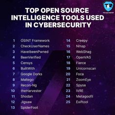 the top open source intelligence tools used in cybersecuity