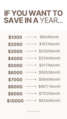 an info sheet with numbers and times for each month in the year, including $ 1 billion