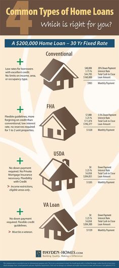 an info sheet with different types of houses and their price ranges in the us states