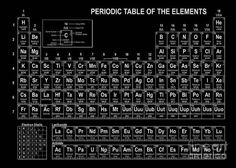 the periodic table of the elements in black and white