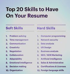 the top 20 skills to have on your resume