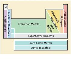 the earth's metal metals and their properties