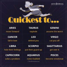 the zodiac sign for quickest to