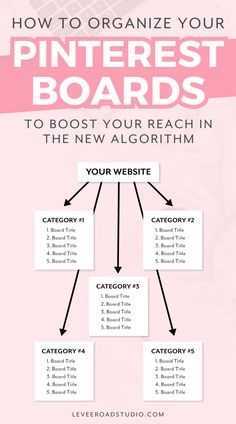 how to organize your pinterest boards for the new algotrim info