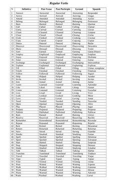 the table is full of names and numbers for each country in their respective language,