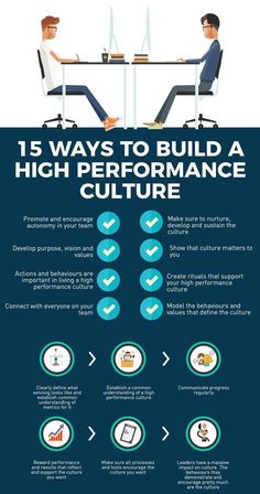 an info poster showing how to build a high - performance culture for your business or company