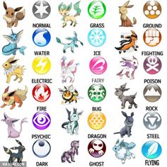 an image of different types of pokemons and their names in the form of buttons