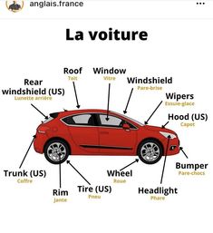 the parts of a red car labeled in english and spanish on a white background with text