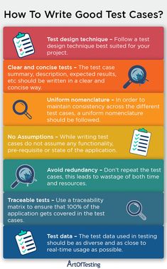 the four steps to writing good test cases infographicly on top of each step