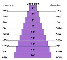 a cake size chart with the measurements for each tiered cake in purple and white