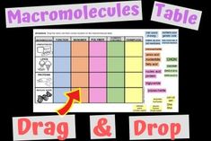 a table with two arrows pointing to each other and the words drag and drop on it