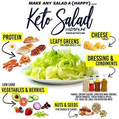 Banting Recipes, Keto Vegan, Starting Keto Diet, Ketosis Diet, Low Carb Diets, Keto Ideas, Low Carb Vegetables