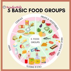 Food and Nutrients: Are They the Same? What are #Nutrients? #FoodGroups Nutrients Food Chart, Food Nutrients Chart, 5 Food Groups Activities, Food Groups Chart Free Printable, 5 Food Groups For Kids, Food Chart For Kids