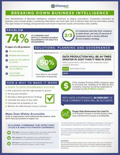 a blue and green info sheet with information about the benefits of data privacy in business