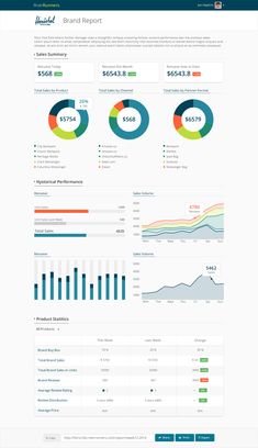 the dashboard screen shows different types of graphs and numbers, including percentages on each page