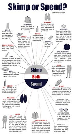 Skimp or Spend? An Illustrated Men's Style Buying Guide | Dappered.com Men Dressing, Wardrobe Checklist, Gentlemens Guide, Men Lifestyle, Der Gentleman, Mens Style Guide, Urban Wear, Men's Wear