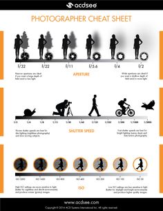 the evolution of cycling infographical poster with silhouettes of people and their bikes