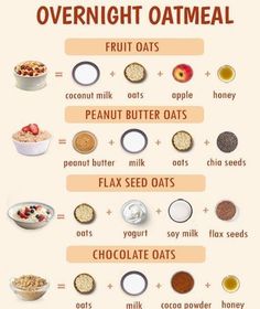 the ingredients for overnight oatmeal are shown in this chart, which shows how to