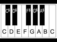 a piano keyboard with the letters c, f, and g on it's keys