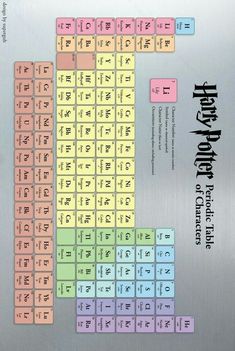 an image of a metal sheet with the names of different elements on it, including numbers and symbols