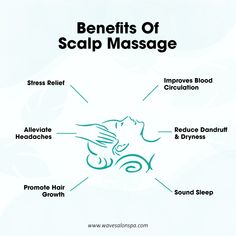 #wavesalonspa #scalpmassage #spa #salon #wave #serum #goldwell #bodytreatments #bodytreatmentspa #facialspa Head Massage Benefits, Scalp Brush Benefits, Benefits Of Scalp Massage, Scalp Massage Benefits, Scalp Massager Tool Benefits, Massage Infographic, Head Spa Salon, Hair Spa Benefits, Scalp Analysis