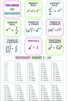 the power rules for exponents and exponent's are shown in this poster