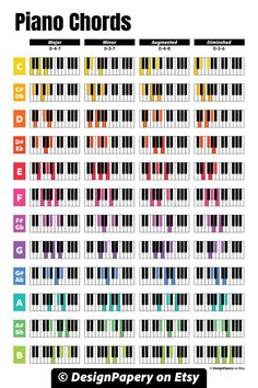 the piano chords chart is shown with different colors and numbers on each one side,