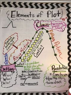 a white board with writing on it that says elements of plot