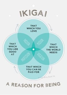 the four circles that describe what you are doing to be in love with each other