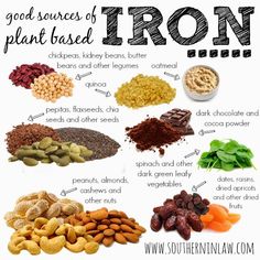 High Iron Meals Recipes, Iron Foods, Vegetarian Meal Plan, Going Vegetarian, Nutritional Deficiencies, Breakfast Cookies, Breakfast Foods