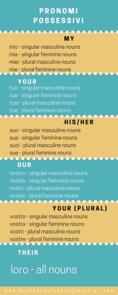 the different types of font and numbers for each type of text, which includes an arrow