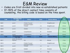 a table with some numbers on it and the words e & m review written below