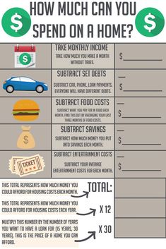 how much can you spend on a home? infographical poster for real estate