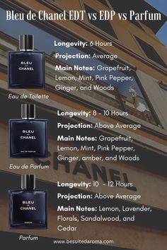 Essential Oil Cologne, Perfume Business, Cologne Collection, Perfume Chanel, Fragrance Lab