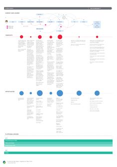 an info sheet with several different types of information on the page, including numbers and symbols