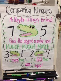 a sign with writing on it that says comparing numbers and alligator is hungry for lunch