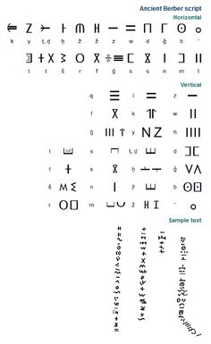 an ancient text is shown in the form of letters and numbers, with different symbols on them