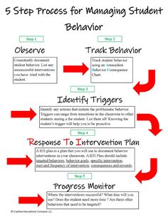 the five steps to managing student behavior in an effective way that students can use it