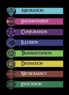 the seven chakras are arranged in different colors and sizes, with their names on them