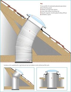 the diagram shows how to install an underfloored roof and gutter system