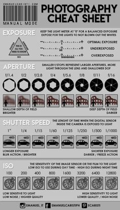 an info sheet with instructions on how to use the camera and lens for this photo