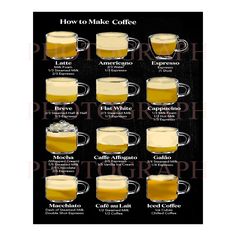 a poster showing different types of coffees and their preparation steps to make it easier for people to drink