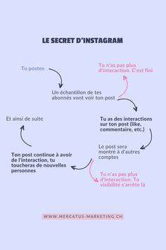 Connais-tu le secret d'Instagram ? Bella Beauty, Community Manager, Brand Strategy, Business Tips, Business Marketing, Marketing Tips, Communication, Affirmations, Digital Marketing